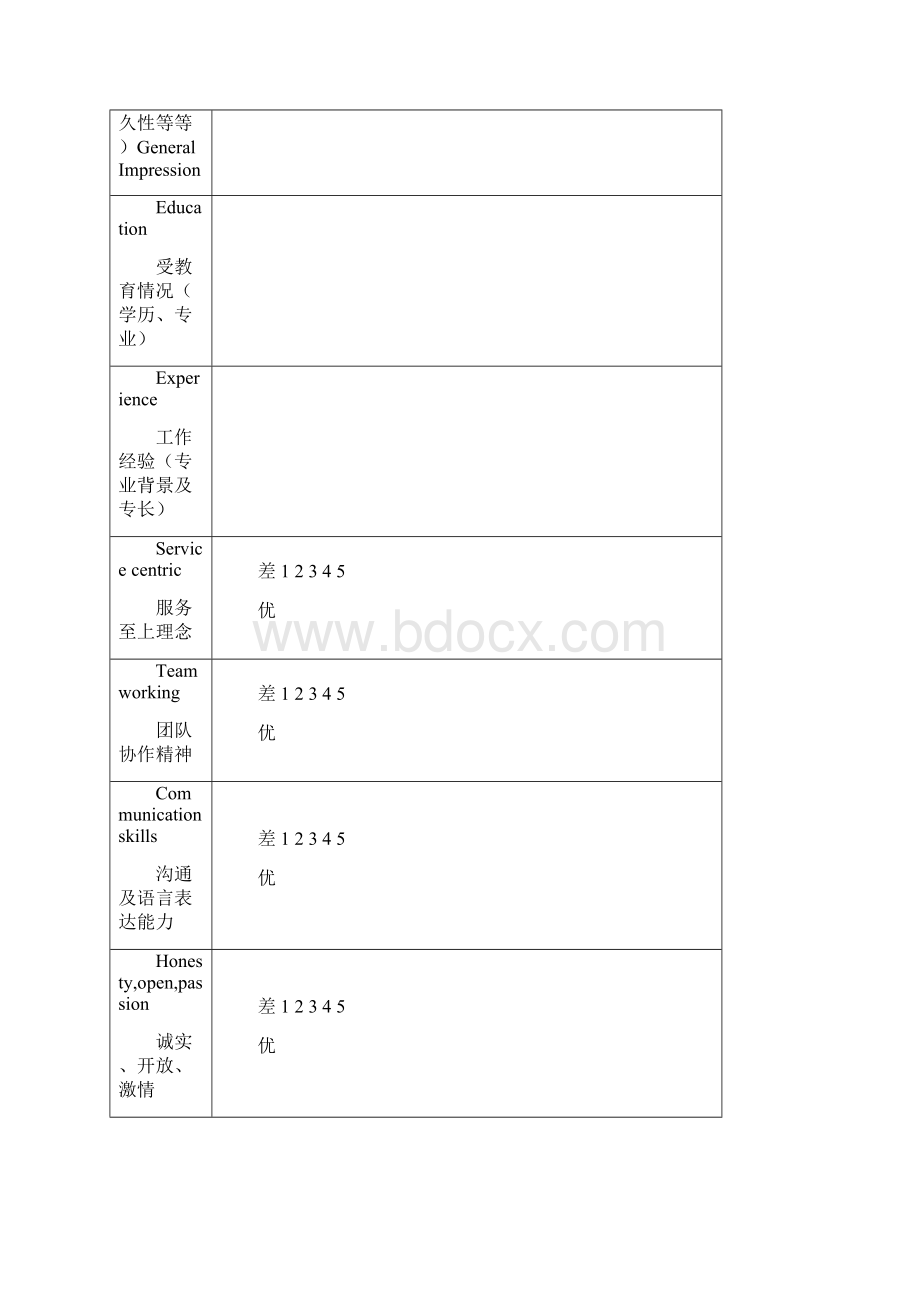 招聘申请文档格式.docx_第3页