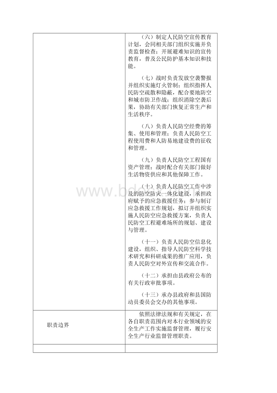 盐边人民防空办公室责任清单Word格式文档下载.docx_第2页