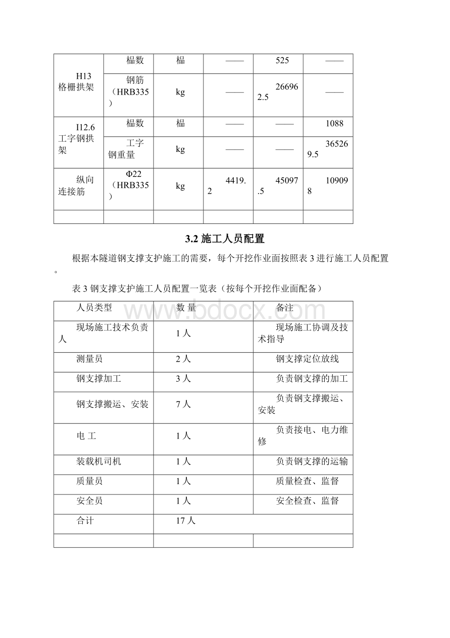 隧道方案隧道钢支撑支护施工方案.docx_第3页