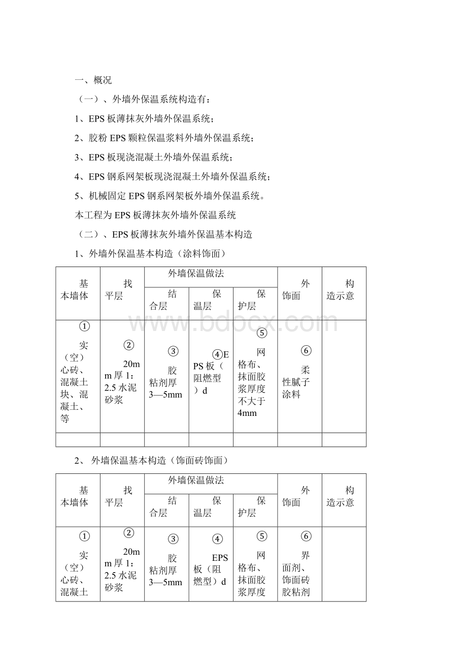 EPS保温板薄抹灰外墙外保温系统实施细则.docx_第2页