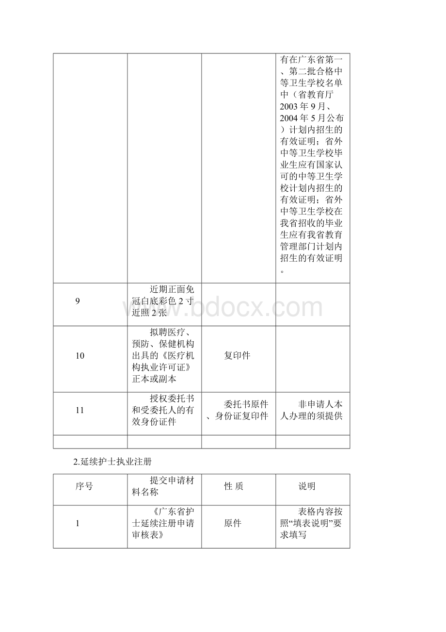 广州黄埔区护士执业注册办事Word下载.docx_第3页