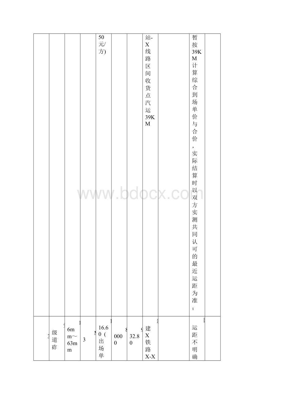 最新道砟购销合同Word文件下载.docx_第2页