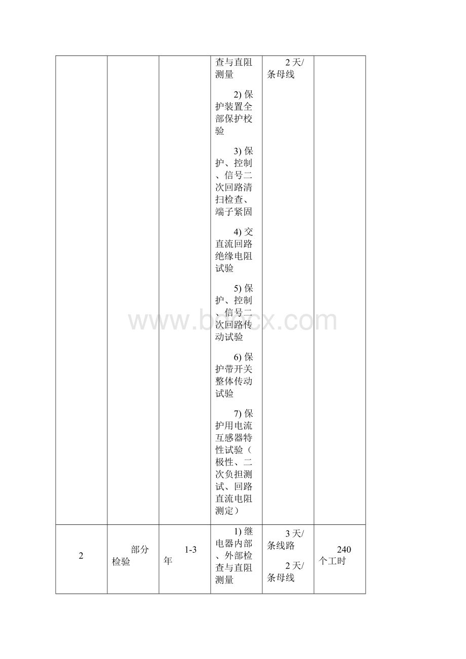 继电保护装置定期校验制度概述.docx_第3页