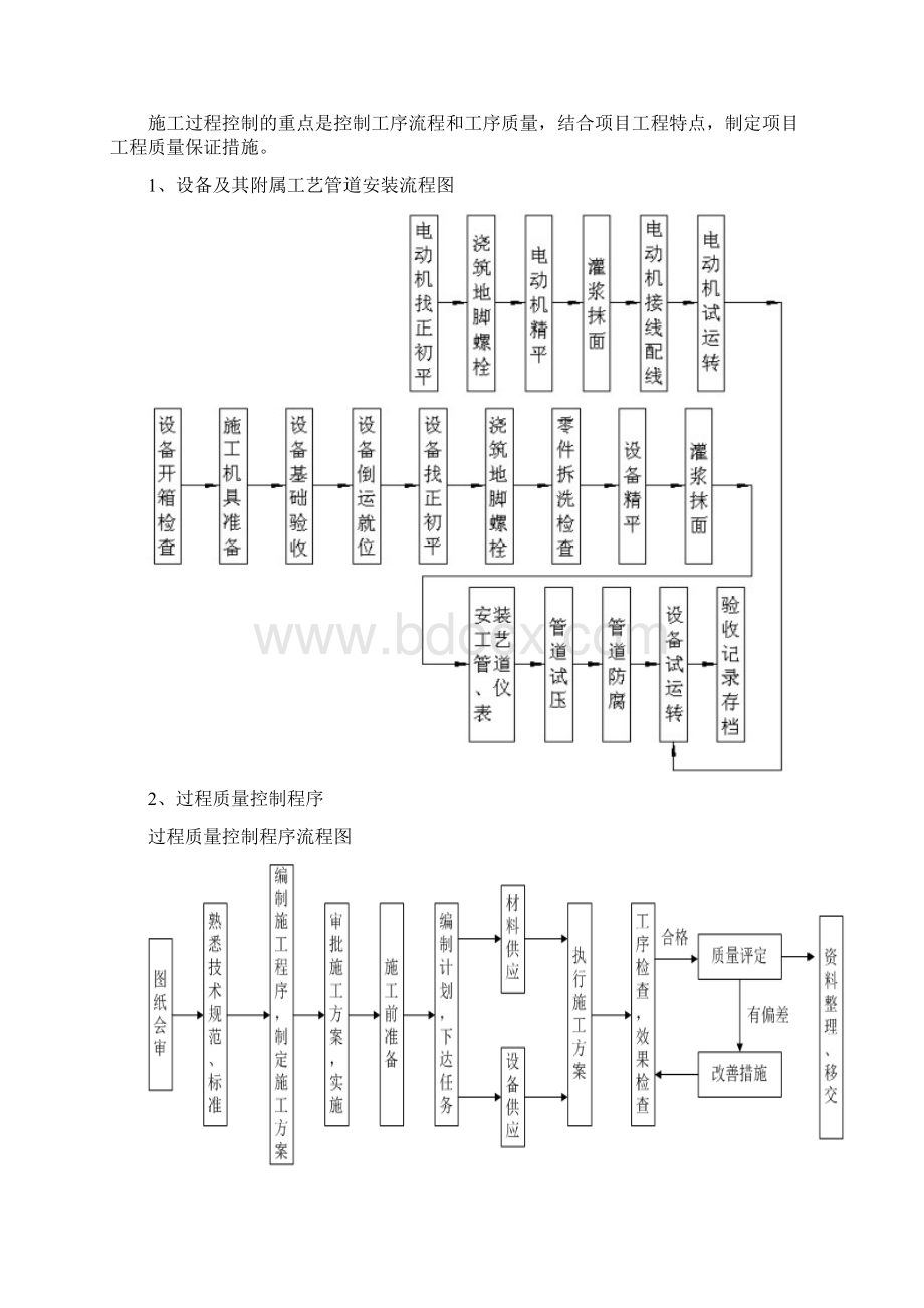 安装工程质量保证措施.docx_第3页