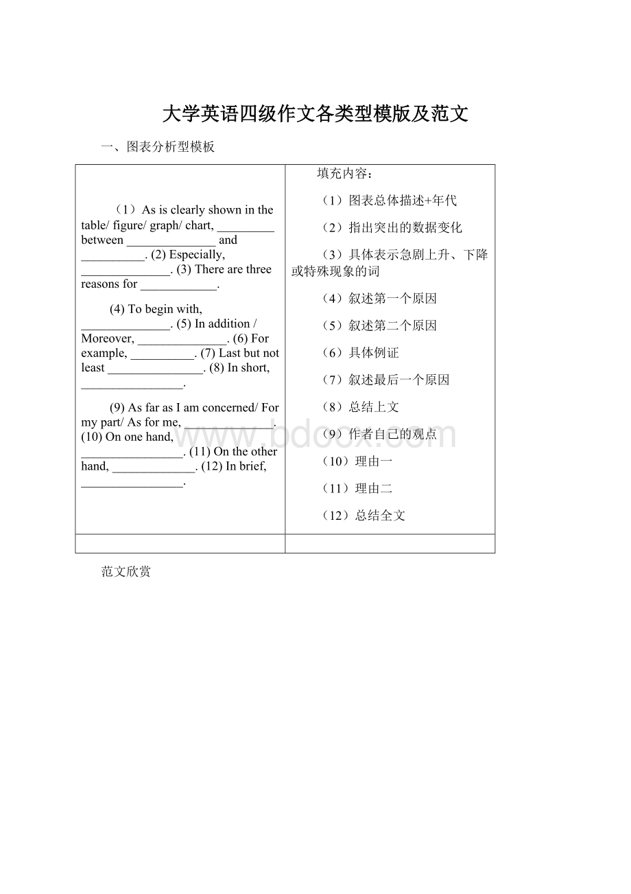 大学英语四级作文各类型模版及范文.docx_第1页