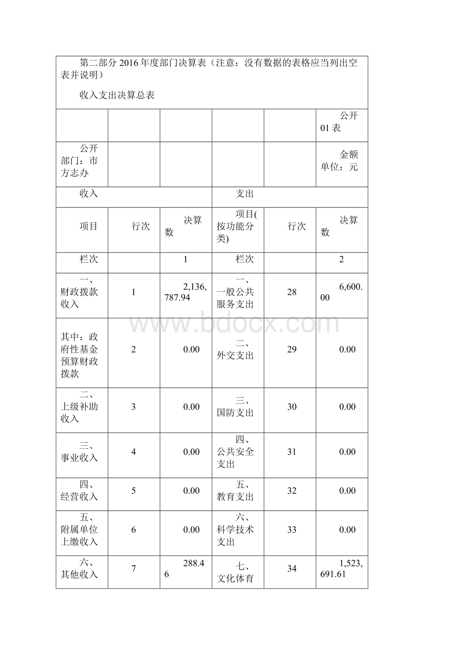 度部门决算公开模板.docx_第3页