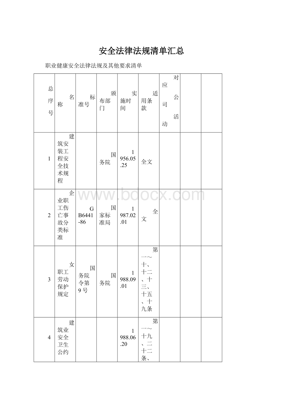 安全法律法规清单汇总.docx_第1页