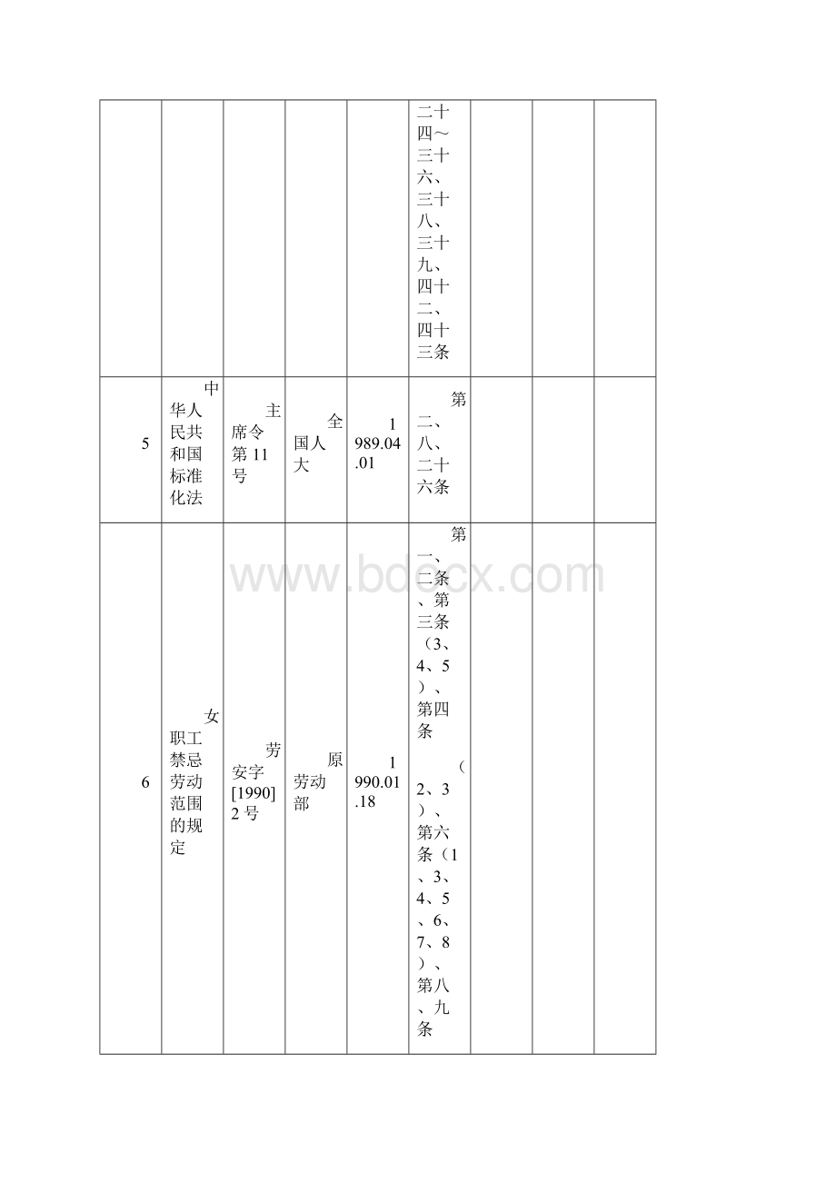 安全法律法规清单汇总.docx_第2页