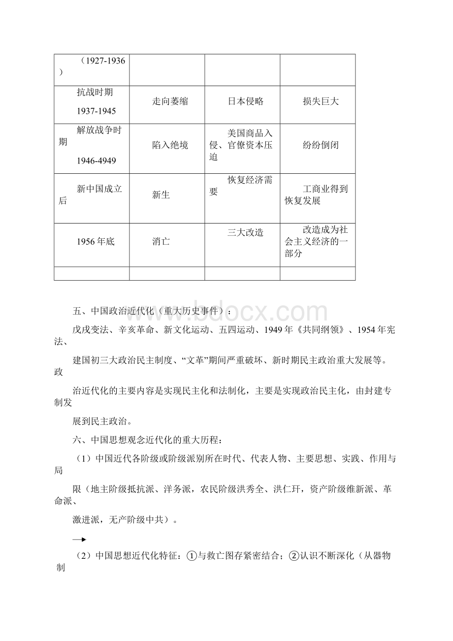 二轮复习时间通史整合资料中国近代史Word格式.docx_第2页