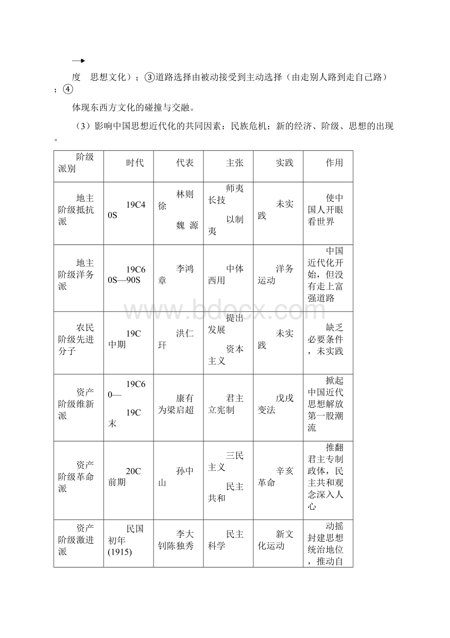 二轮复习时间通史整合资料中国近代史Word格式.docx_第3页