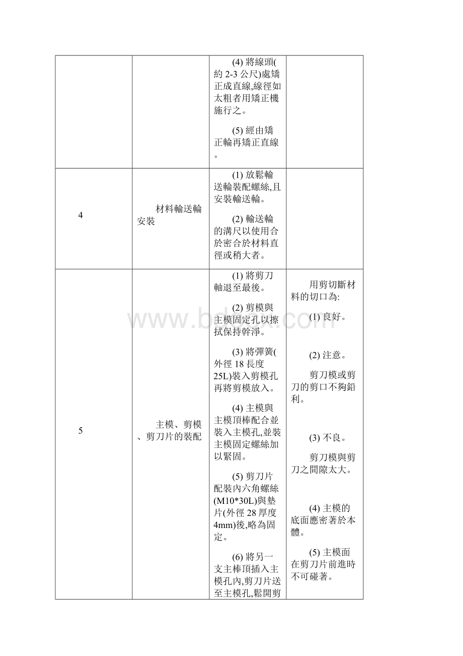 一模二冷锻机操作手册Word下载.docx_第3页