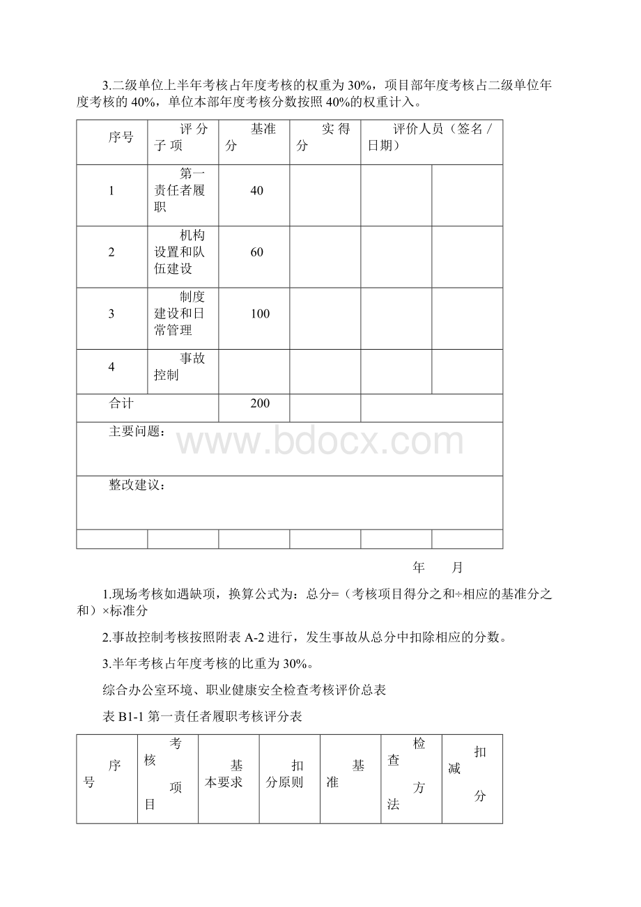 环境职业健康安全检查评价汇总表.docx_第2页