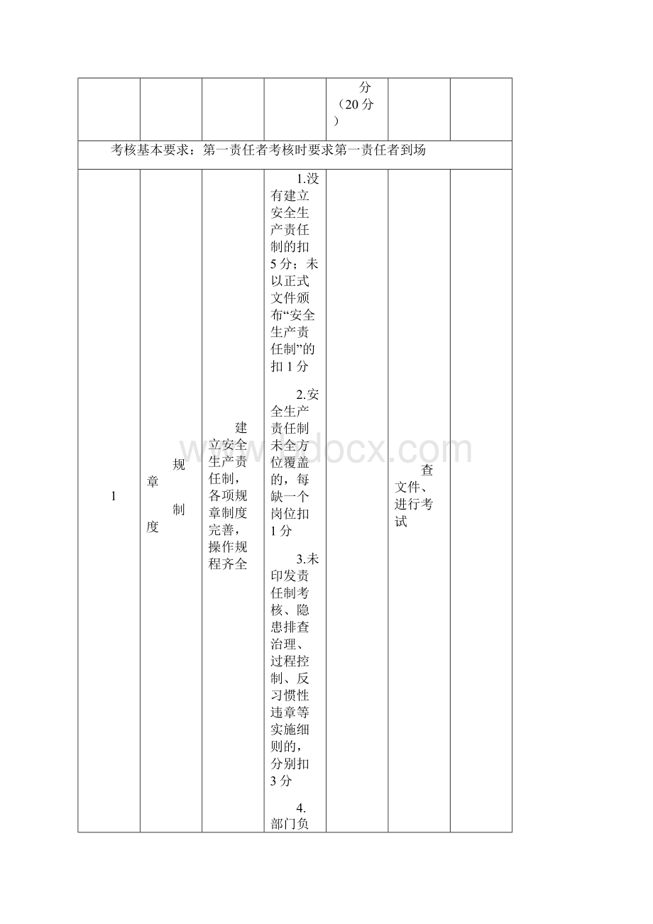 环境职业健康安全检查评价汇总表.docx_第3页