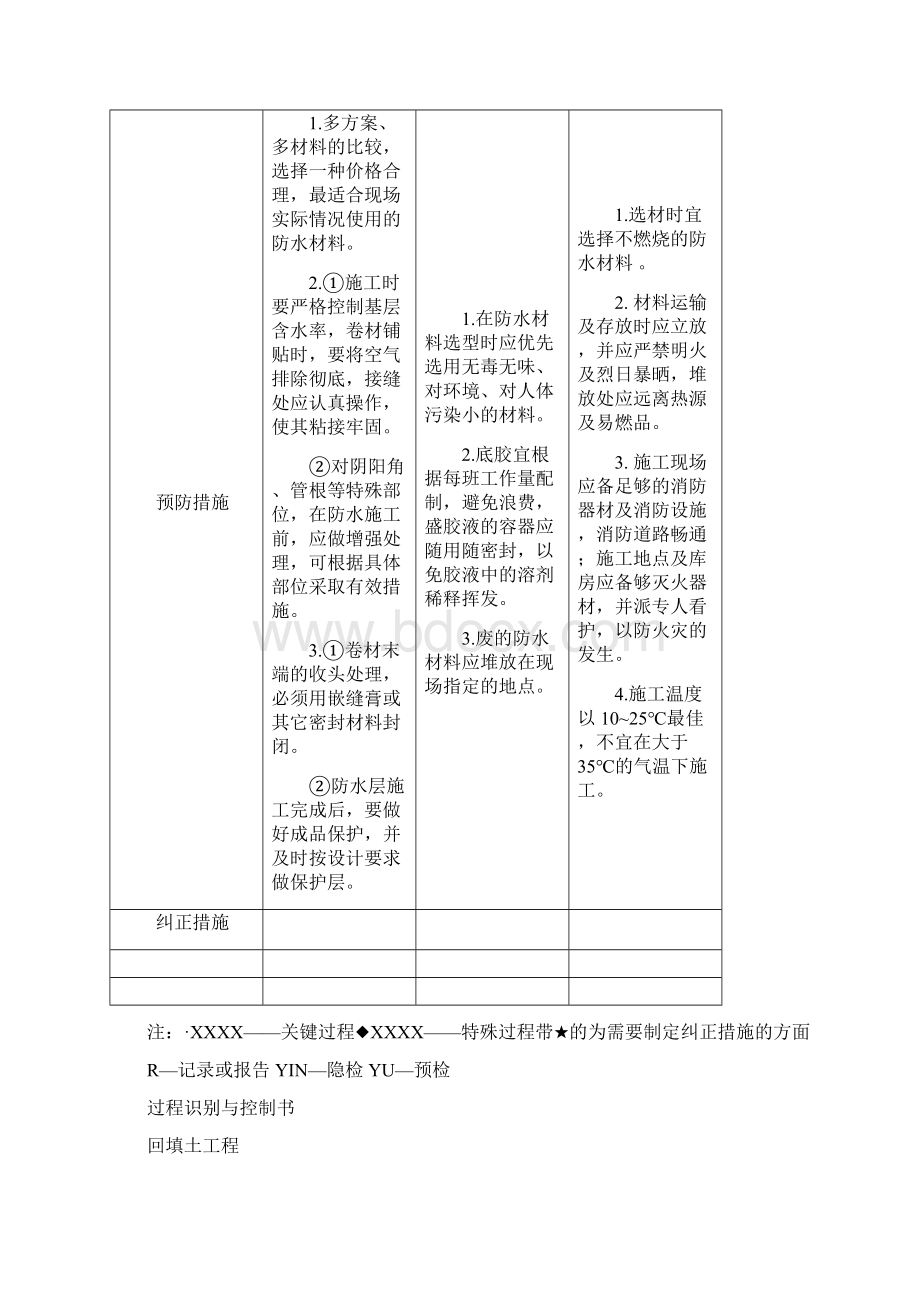 工程特殊关键过程识别与控制书.docx_第3页