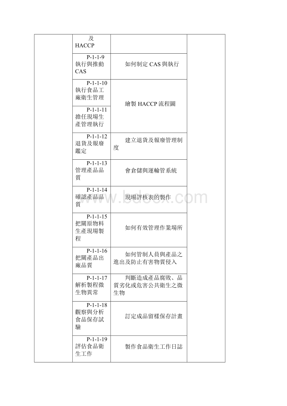 表A7专业相关知能分析表.docx_第2页