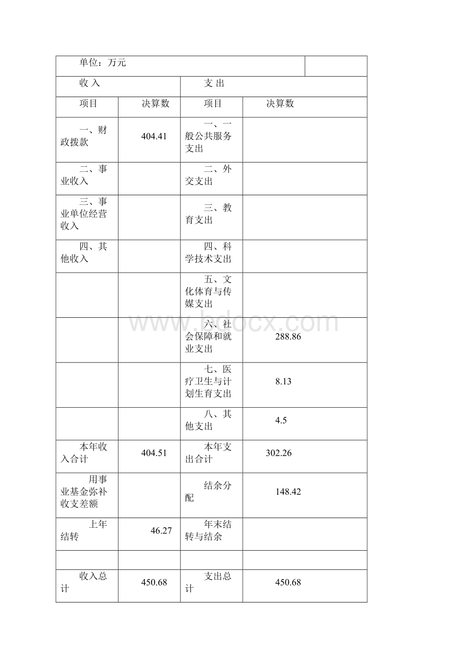 广西百色靖西残联部门决算.docx_第3页