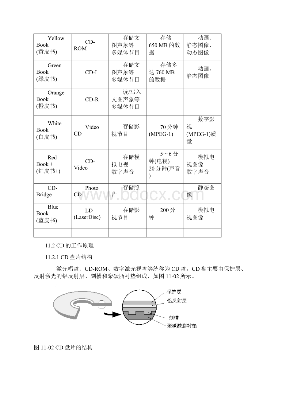 NB2 光存储技术zhengWord文件下载.docx_第3页