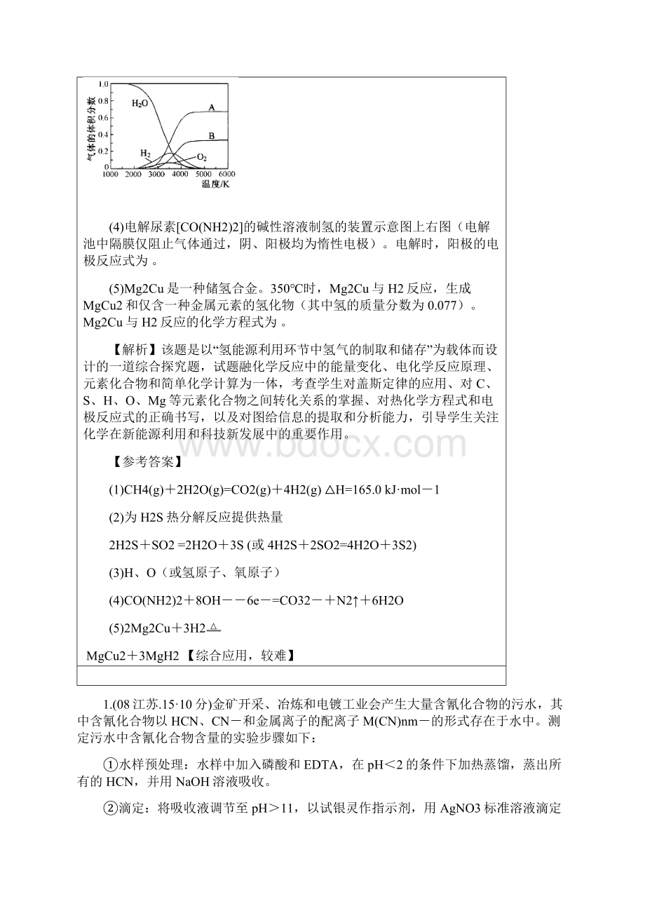 化学海门市三厂中学届高三化学二轮复习 动车系列 专列十 环境保护与社会发展.docx_第2页