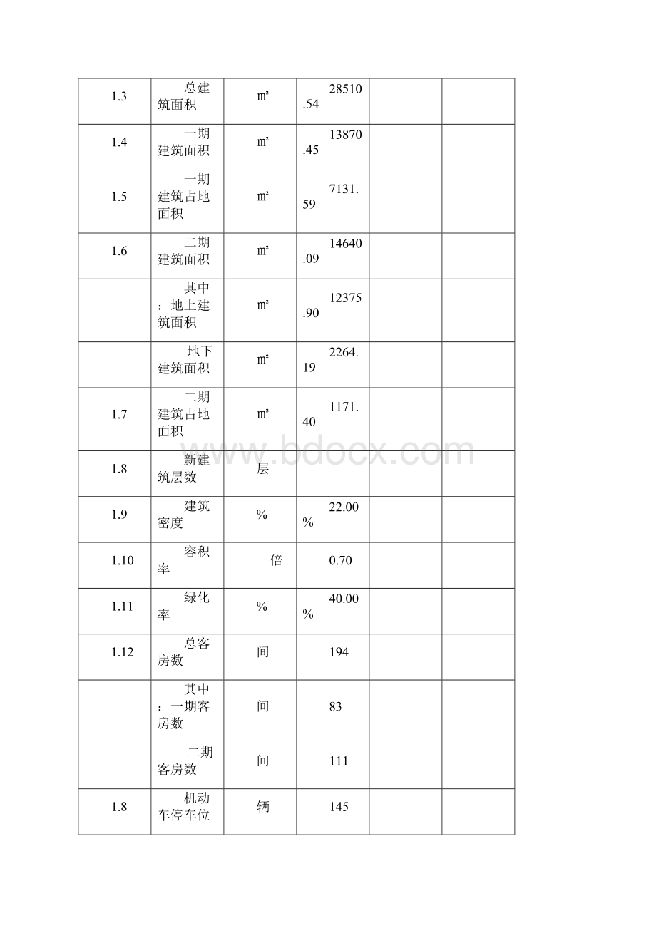 最新某市某度假村酒店投资建设项目可行性研究报告Word下载.docx_第3页