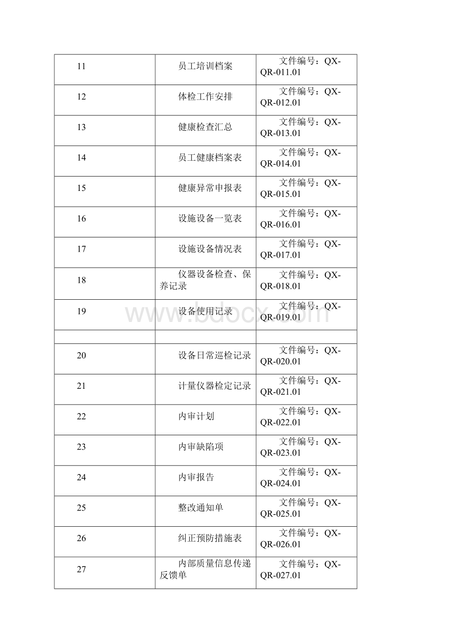 医疗器械表格.docx_第2页