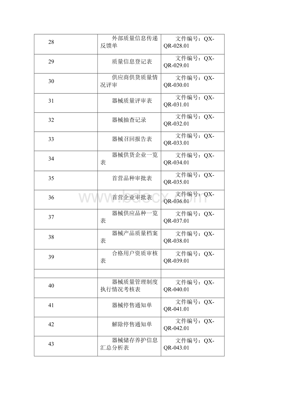 医疗器械表格.docx_第3页