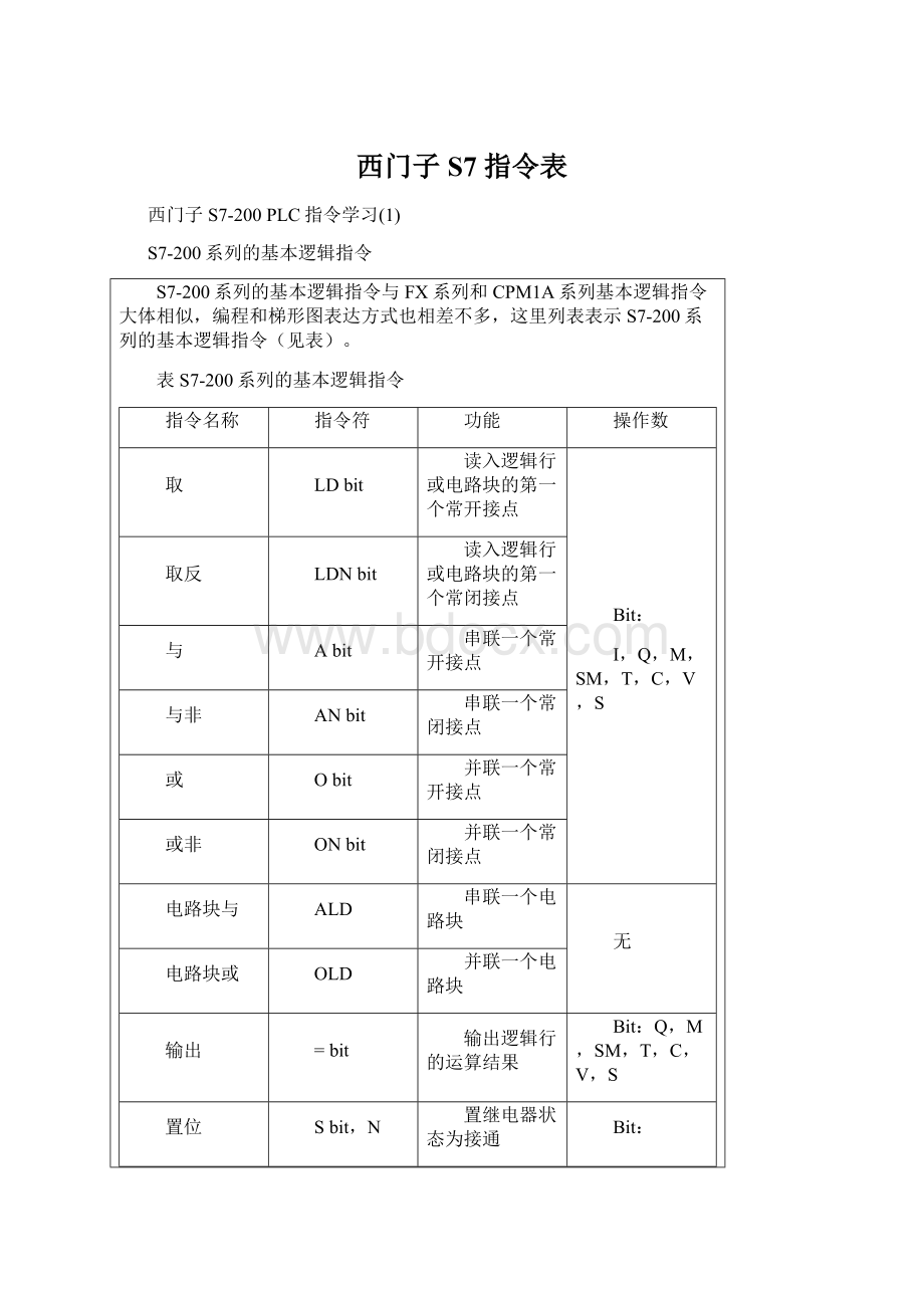 西门子S7 指令表.docx