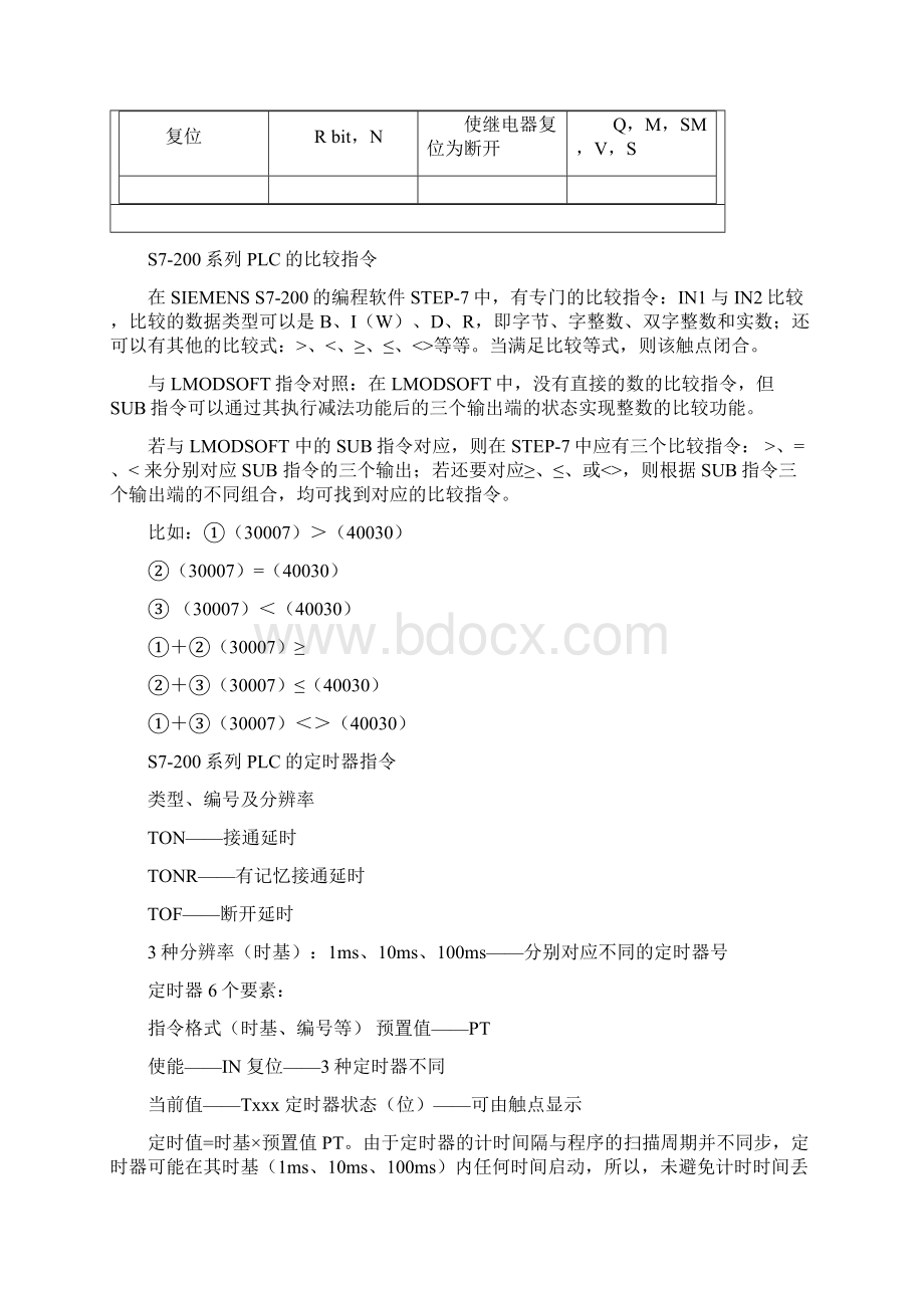 西门子S7 指令表Word文档下载推荐.docx_第2页