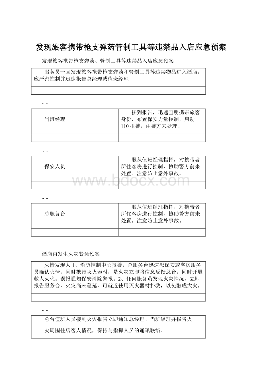 发现旅客携带枪支弹药管制工具等违禁品入店应急预案.docx_第1页