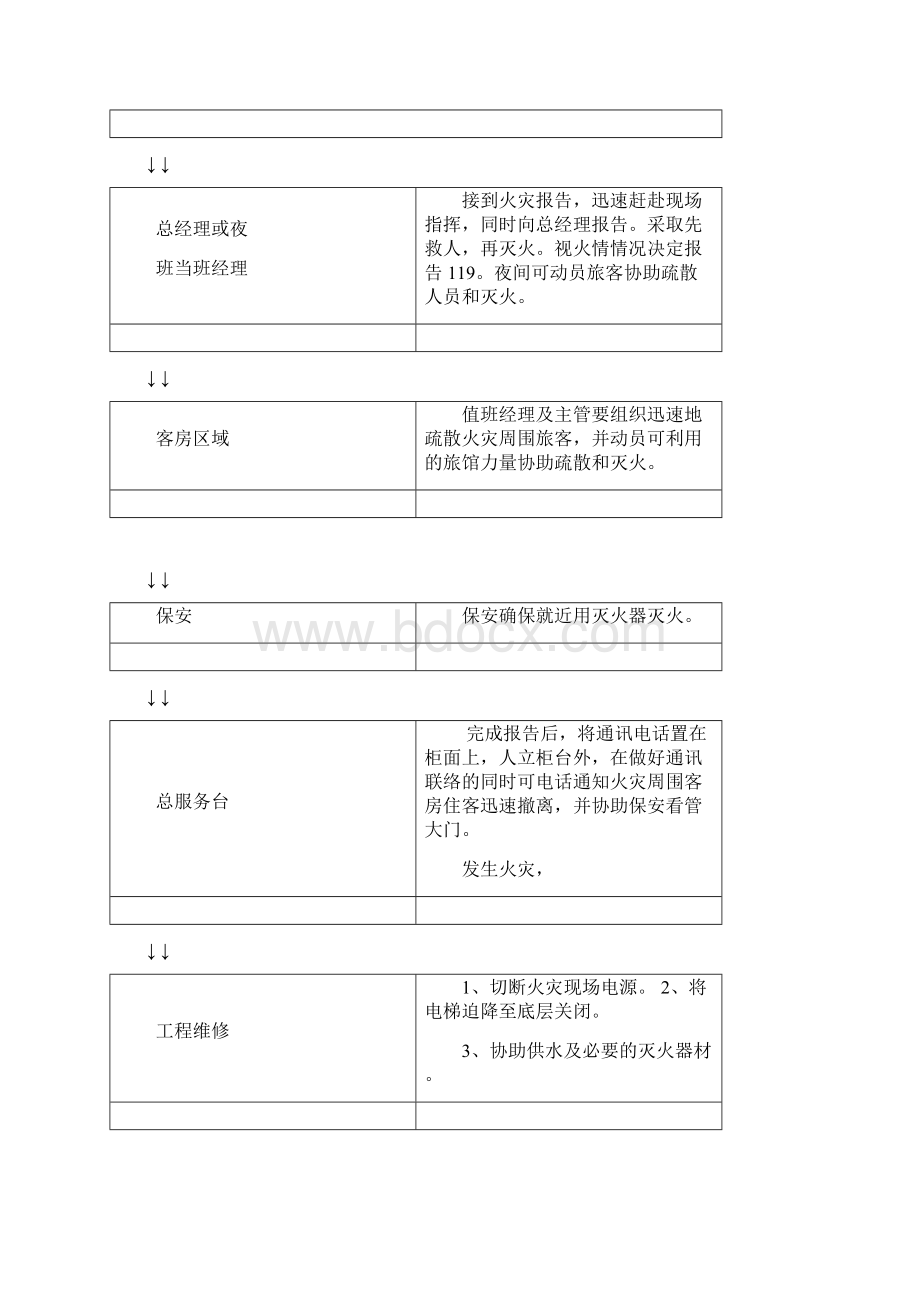 发现旅客携带枪支弹药管制工具等违禁品入店应急预案.docx_第2页