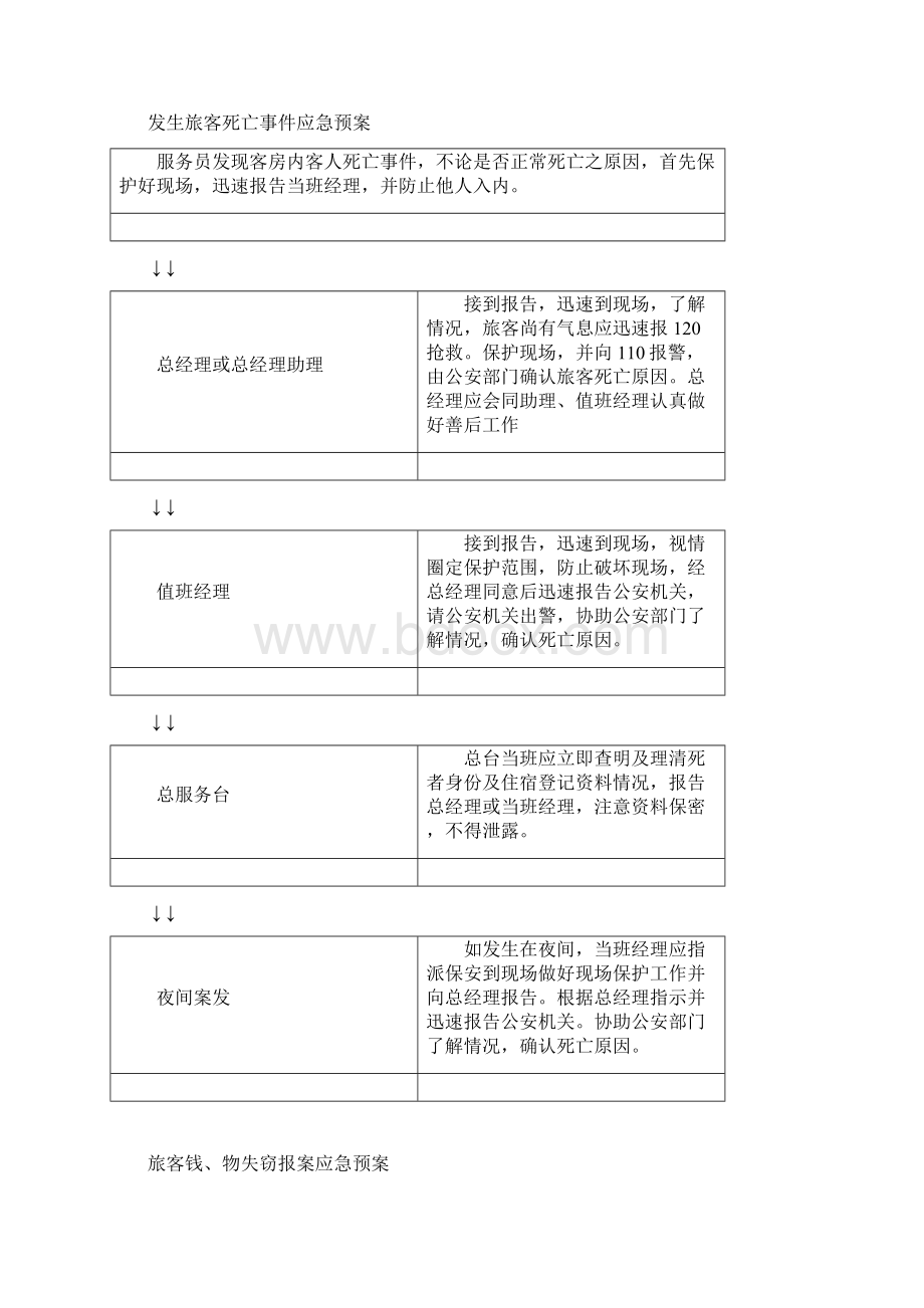 发现旅客携带枪支弹药管制工具等违禁品入店应急预案.docx_第3页