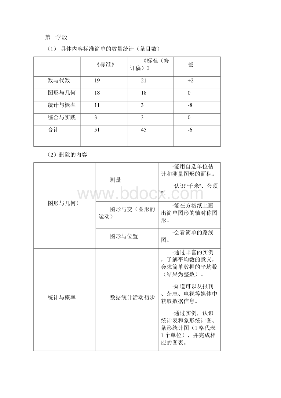 三个学段主要修改的内容.docx_第2页