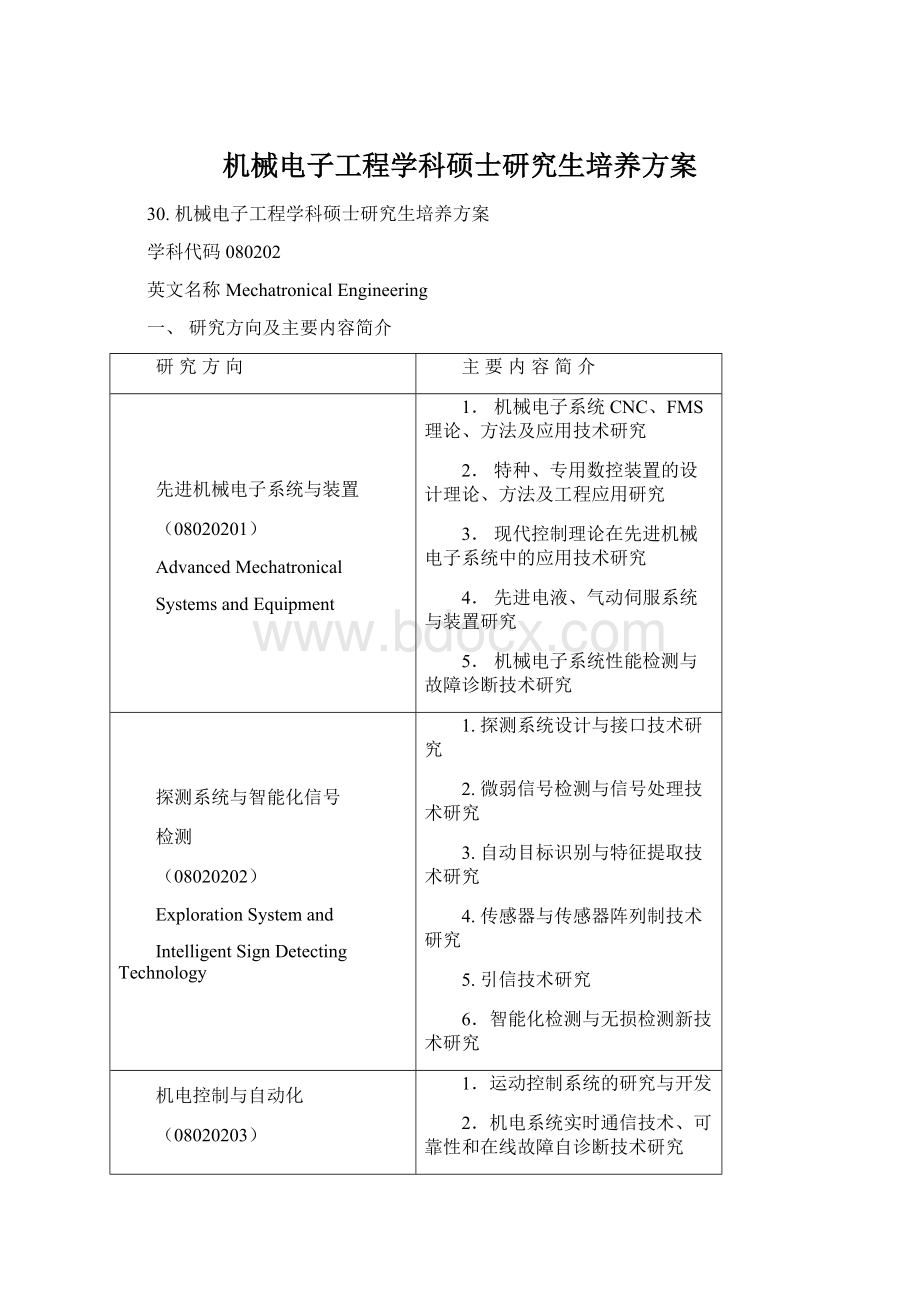 机械电子工程学科硕士研究生培养方案Word下载.docx