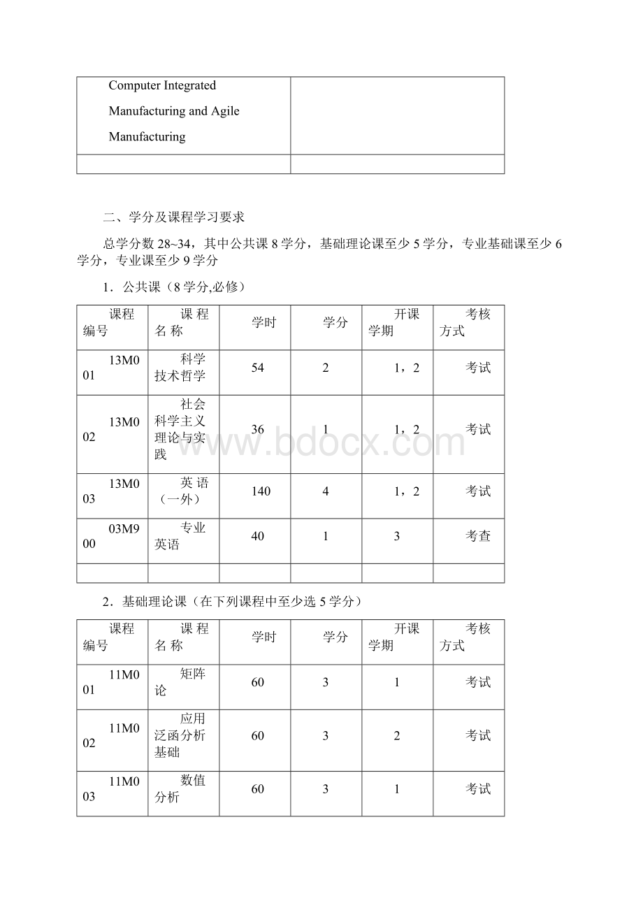 机械电子工程学科硕士研究生培养方案.docx_第3页