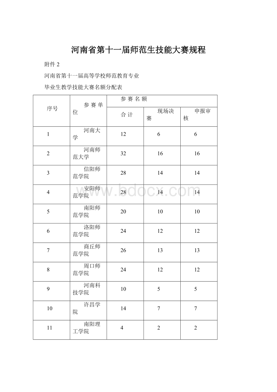 河南省第十一届师范生技能大赛规程.docx_第1页