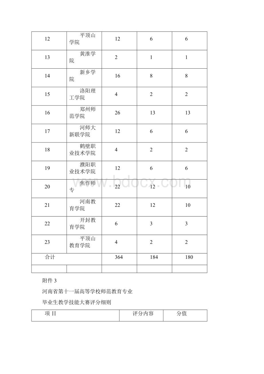 河南省第十一届师范生技能大赛规程.docx_第2页