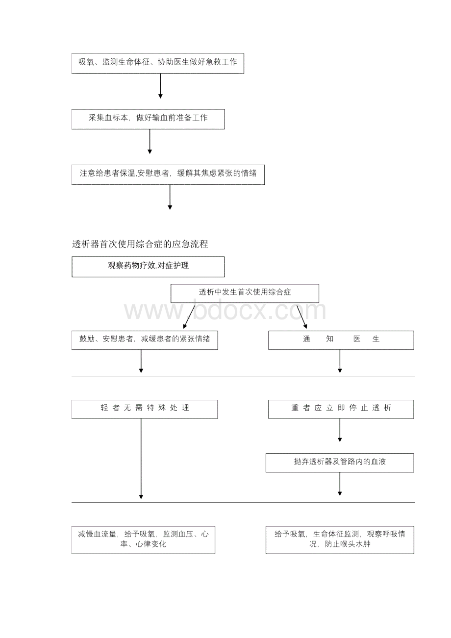 血液透析应急流程图文档格式.docx_第3页