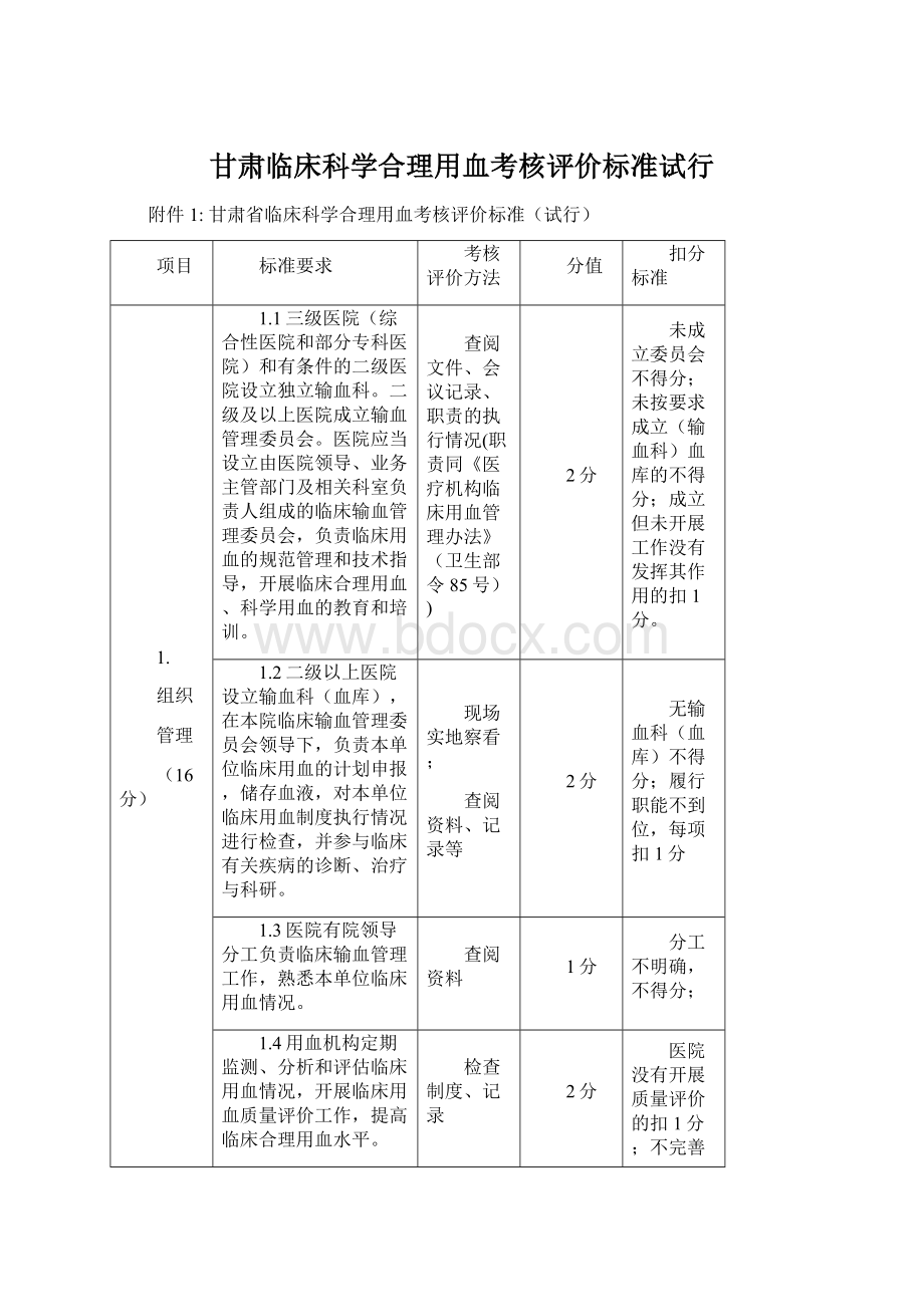 甘肃临床科学合理用血考核评价标准试行Word下载.docx_第1页