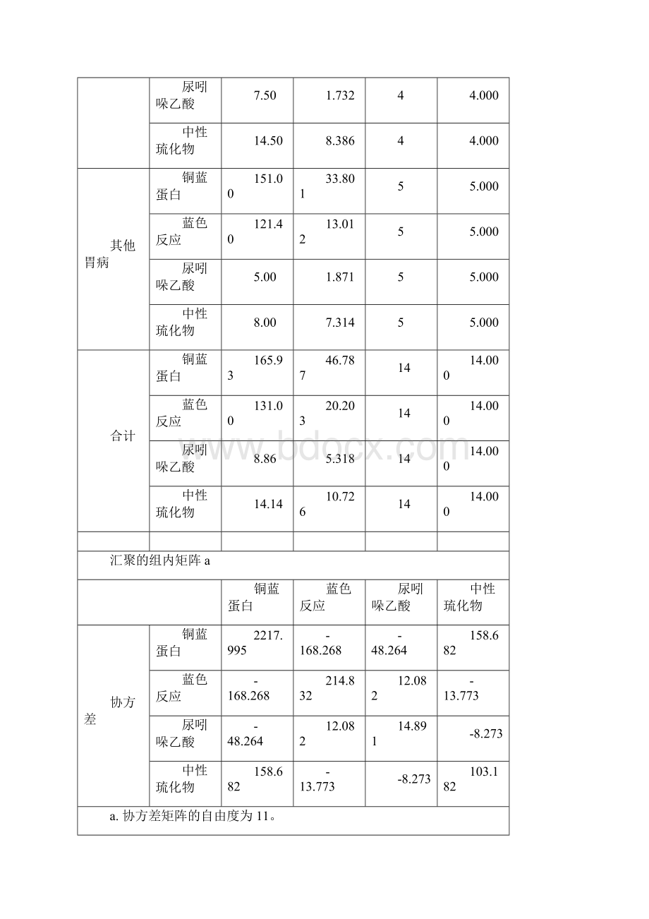 多元统计分析实验报告判别分析.docx_第3页