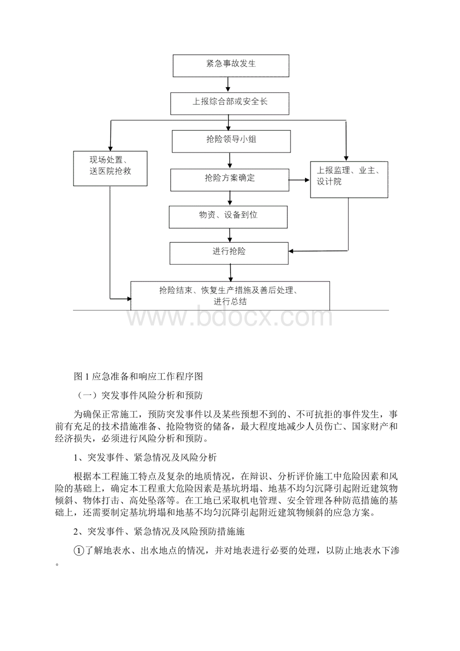 基坑支护工程应急预案doc.docx_第3页