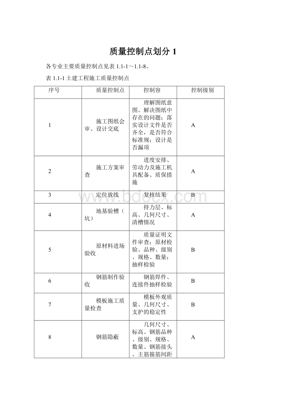 质量控制点划分1Word格式.docx_第1页