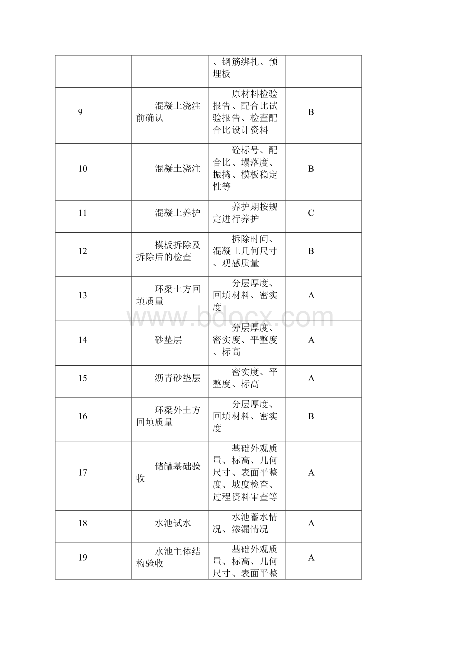 质量控制点划分1Word格式.docx_第2页