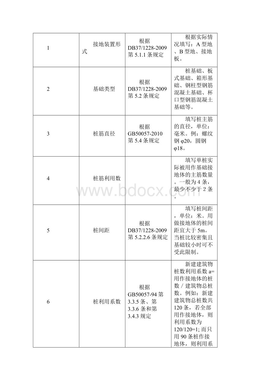 新建项目防雷装置检测验收报告Word文档下载推荐.docx_第2页