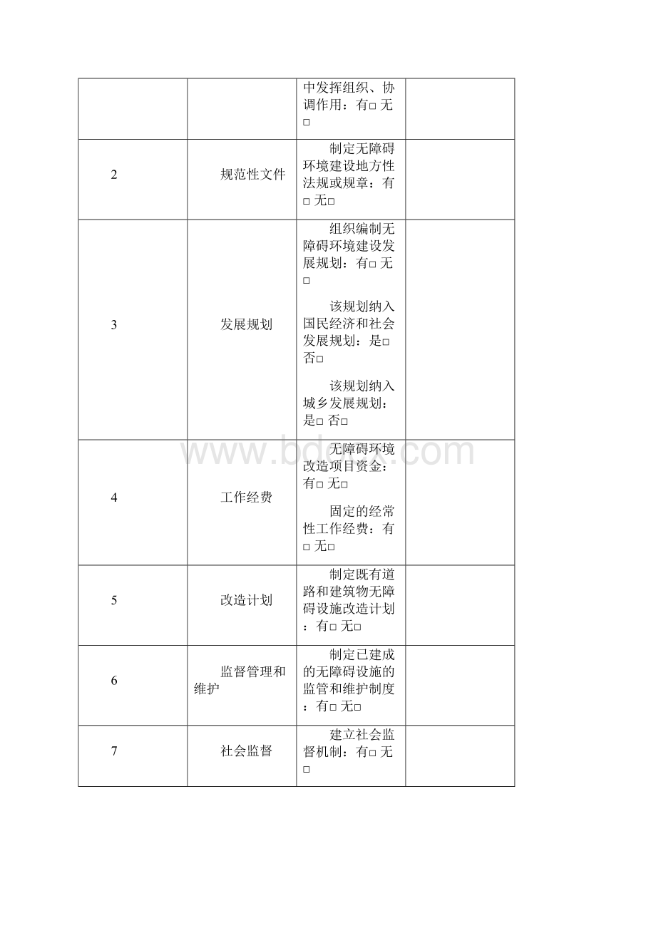 创建无障碍环境市工作情况检查表Word下载.docx_第2页