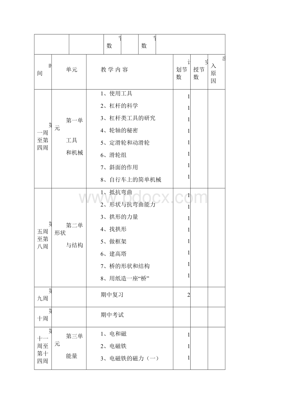 教育科学出版社小学六年级上册科学全册教案.docx_第2页