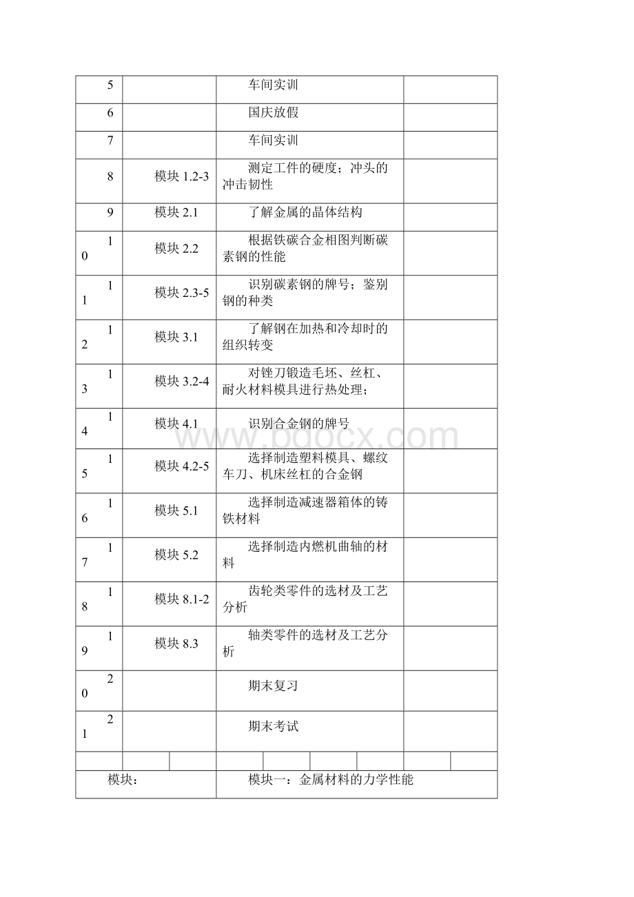 机械工程材料 金属工艺学 教案文档格式.docx_第3页