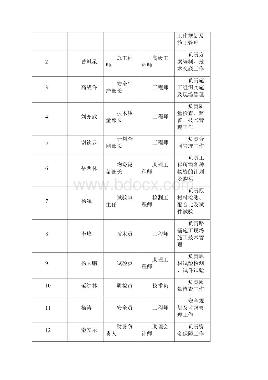 机耕道改道施工方案.docx_第3页