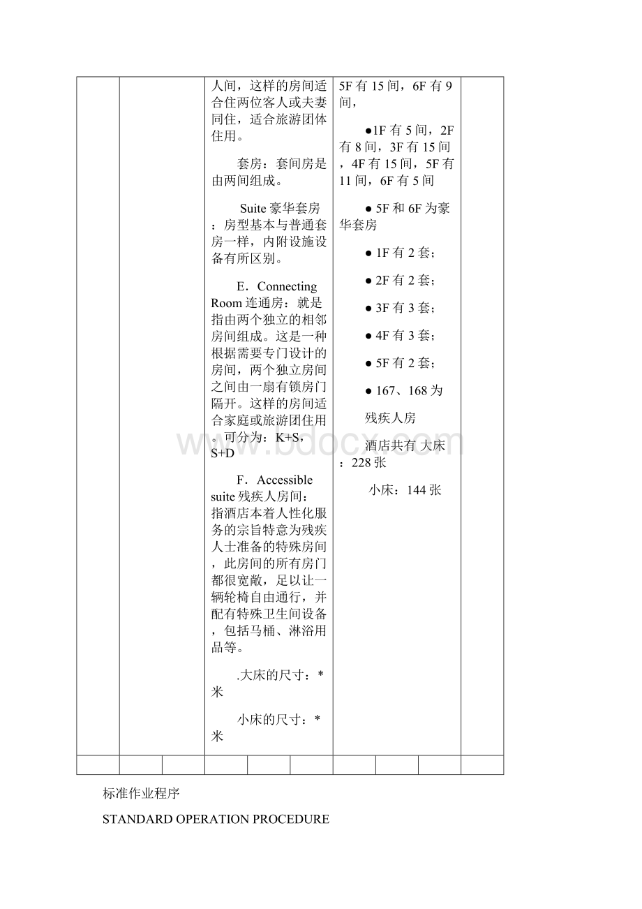 博雅酒店客房部SOP标准作业程序手册.docx_第2页