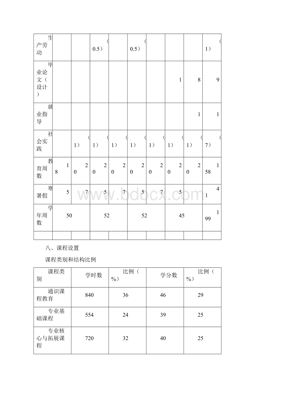 音乐学专业师范本科培养方案.docx_第3页