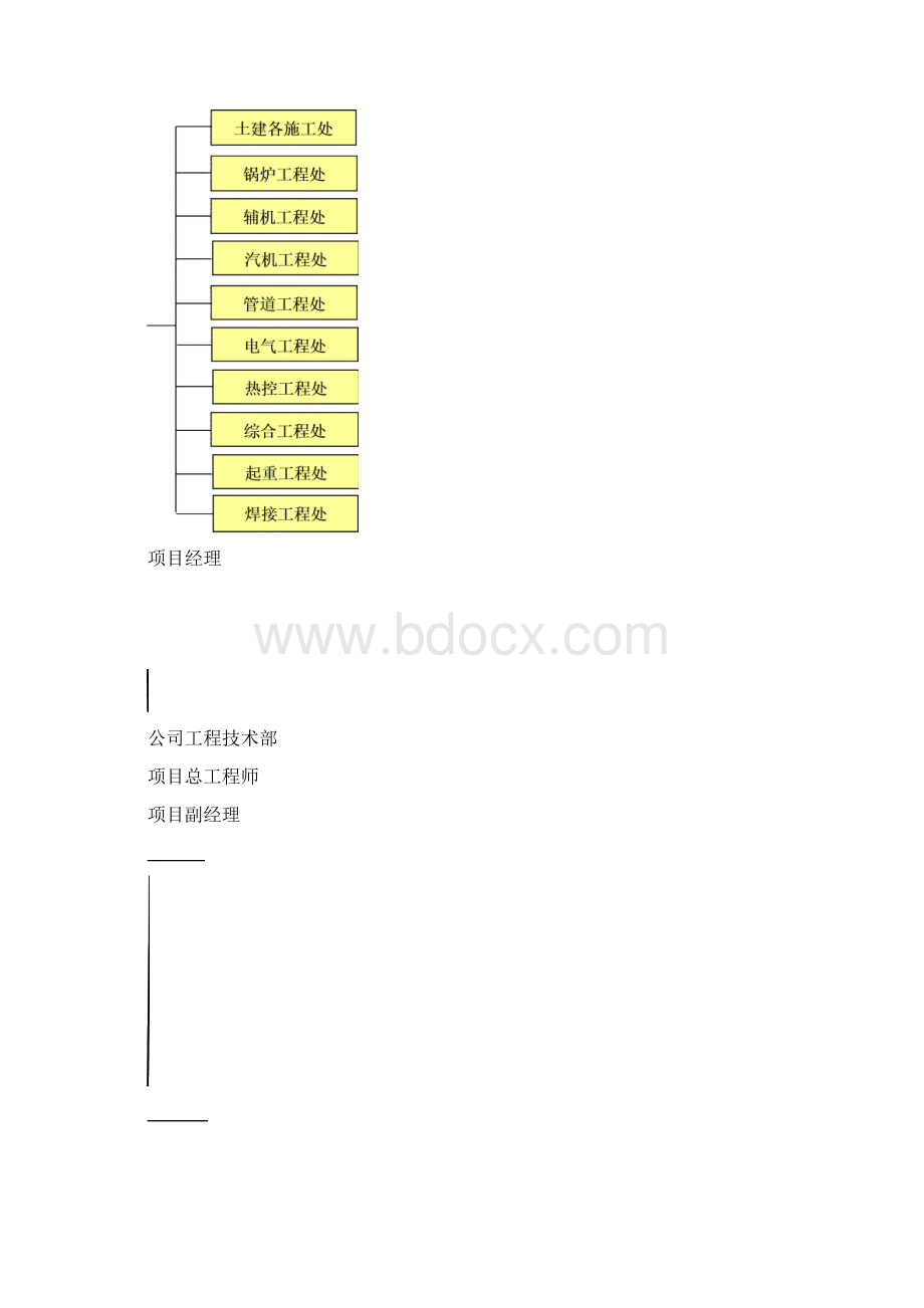 工程质量试验项目立项建设检验计划.docx_第3页