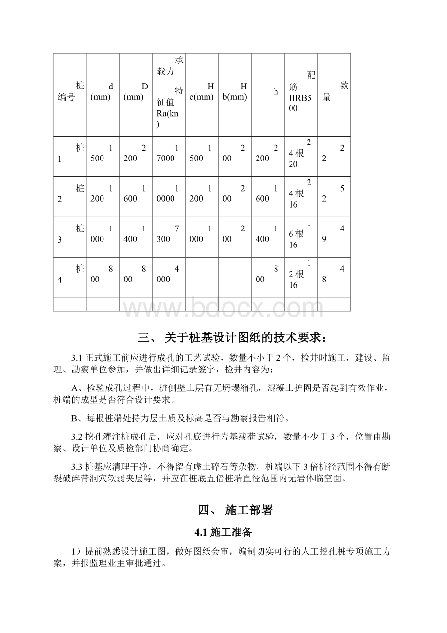 整理人工挖孔灌注桩工程施工方案.docx_第2页